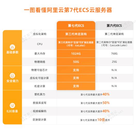 阿里云服务器数据库名称