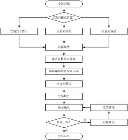 淮安云服务器安装教程