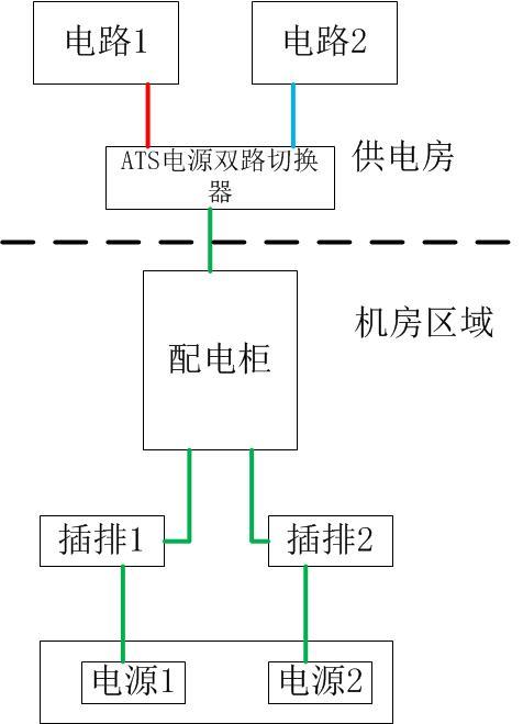 蓝盾云防线服务器偷懒的简单介绍