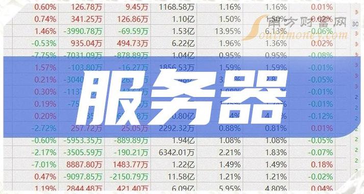 5g云服务器上市股票