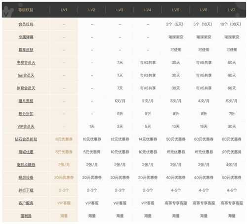 腾讯云音乐服务器成本