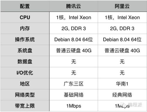 云搜网服务器配置