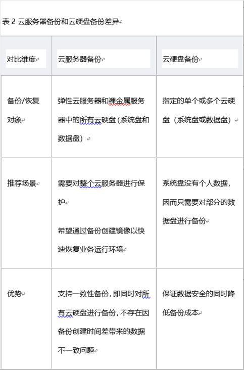 大厂云服务器现状分析报告