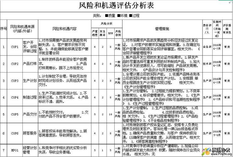 云服务器风险评估