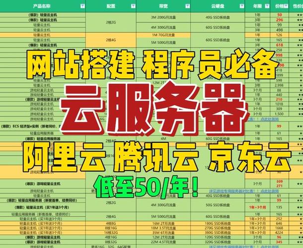 论坛选择什么云服务器最好