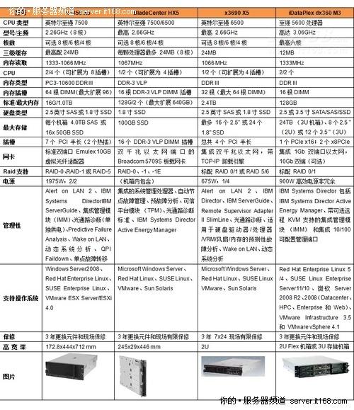 云服务器哪个参数最重要
