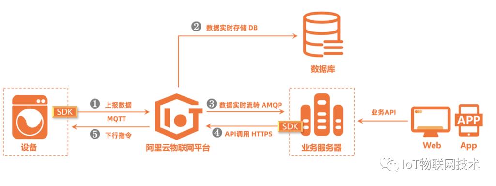 阿里云服务器mqtt数据绘图