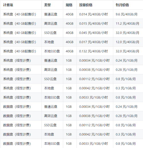 租个云服务器售价