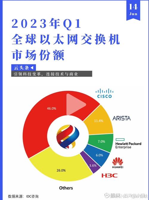 关于高通云服务器发布的信息