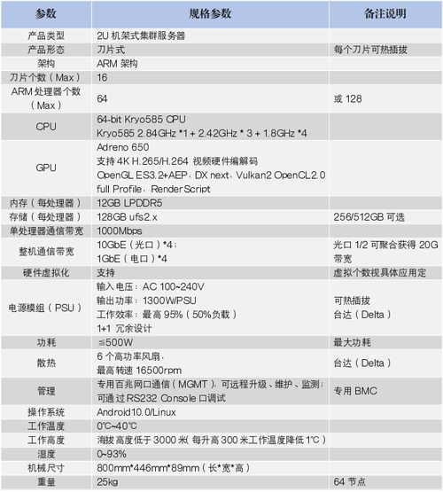 关于高通云服务器发布的信息