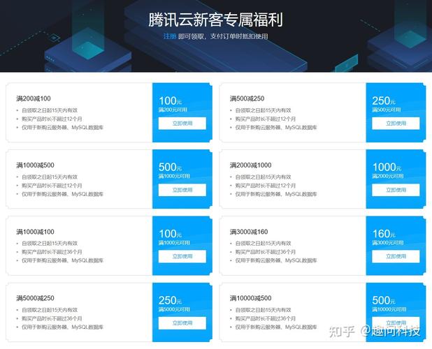 腾讯云服务器营销方案策划
