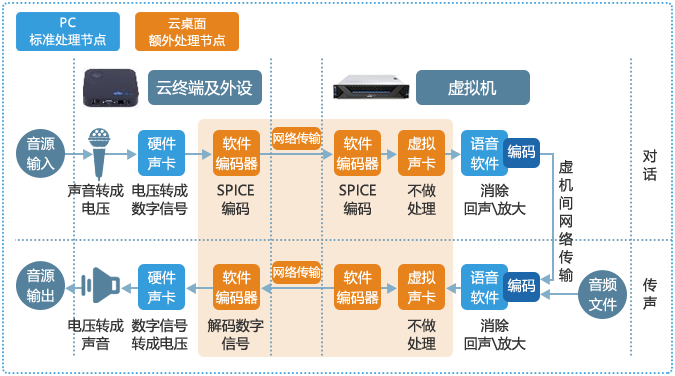 锐捷云服务器安装系统
