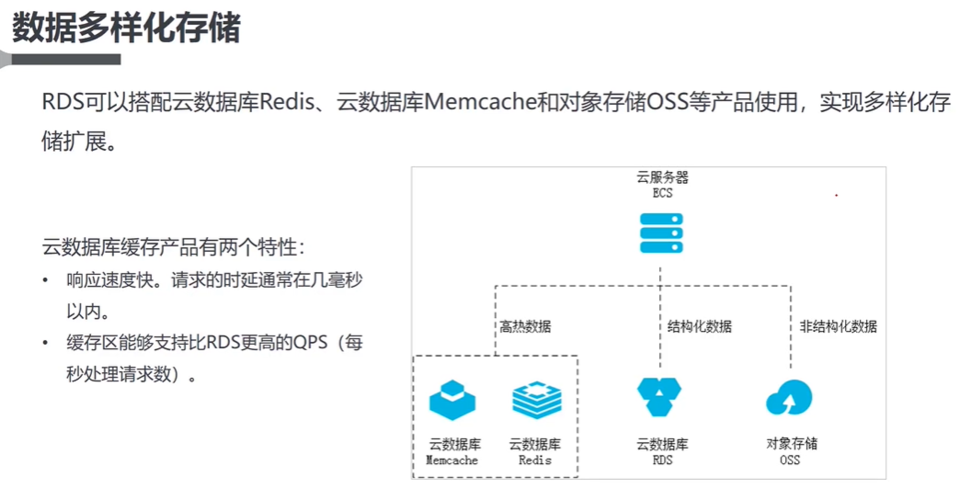 云空间云服务器云数据库的简单介绍
