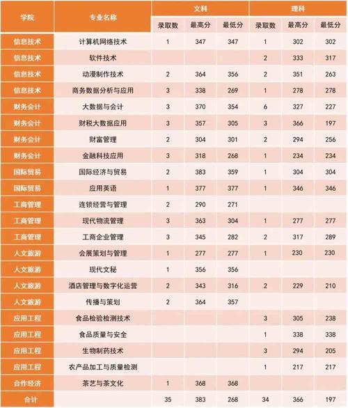 云阁公益服务器