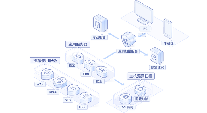 计算机搭建云服务器