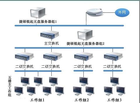 云服务器启动无盘系统