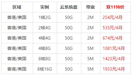 云动力服务器价格