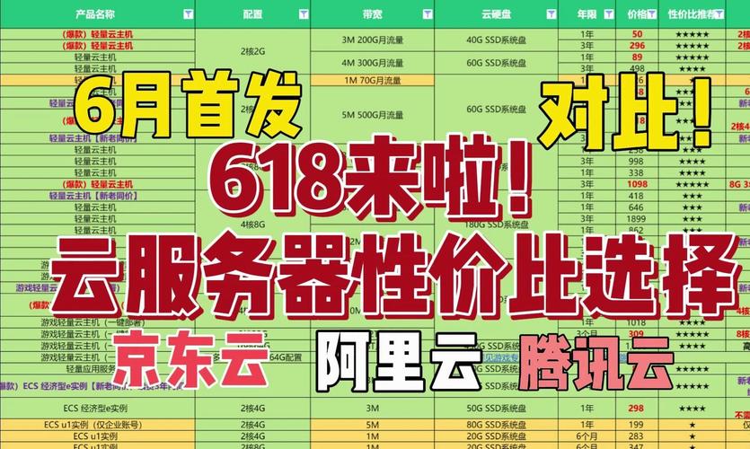 云服务器推荐个人