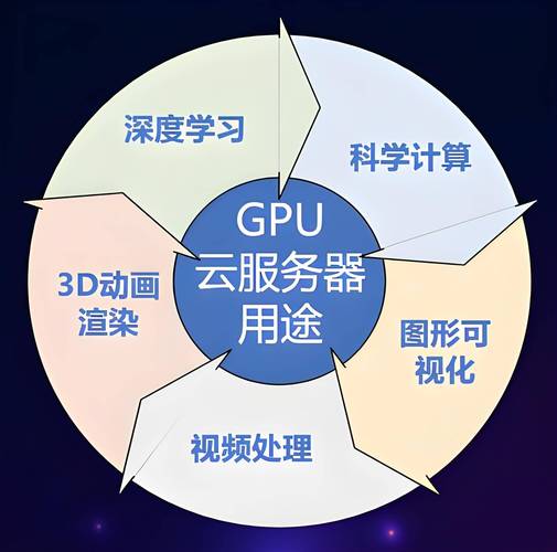 玉溪gpu云服务器公司