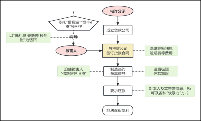 阿里云服务器反勒索服务的机制