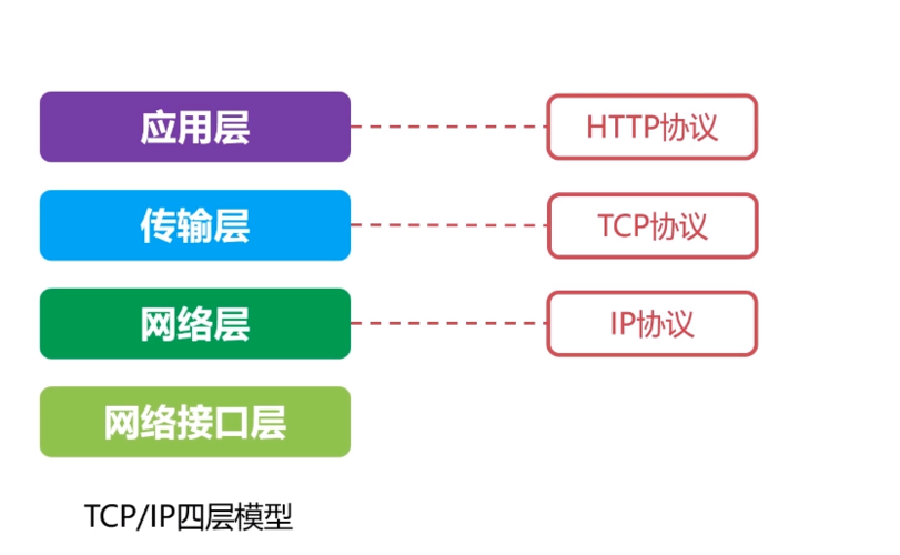 云服务器支持TCP协议吗