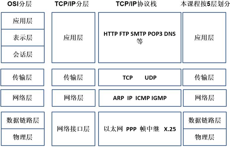 云服务器支持TCP协议吗