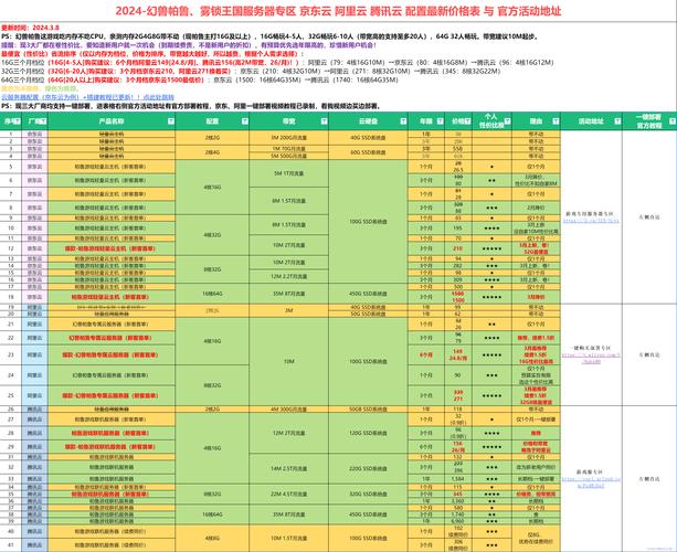 DC2云服务器性价比