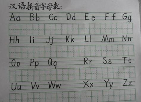 首字母为什么大写?