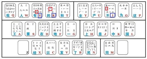 派五笔怎么打?