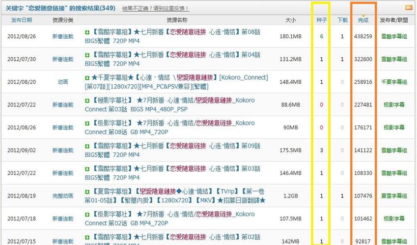 为什么bt下载慢?