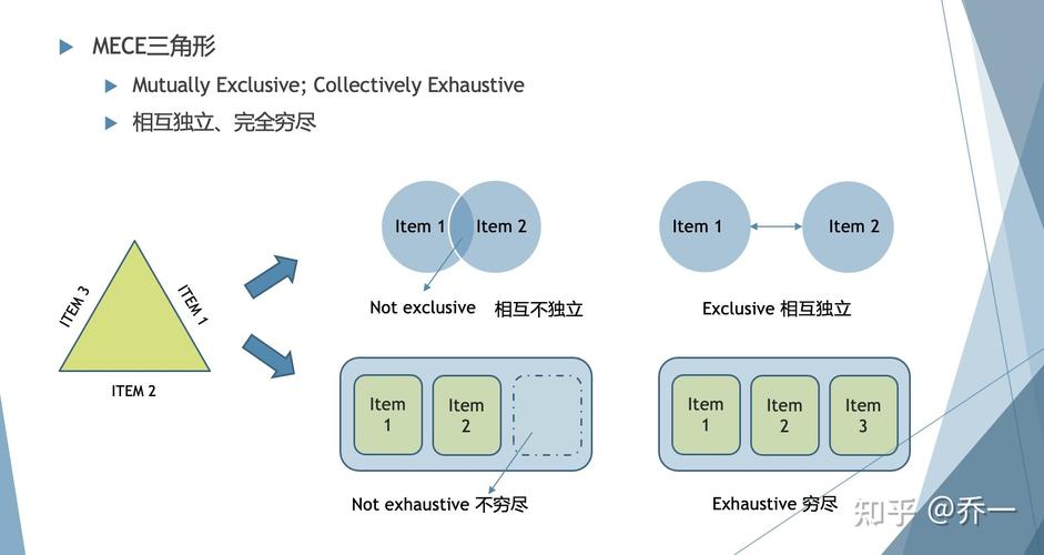 为什么要用框架?