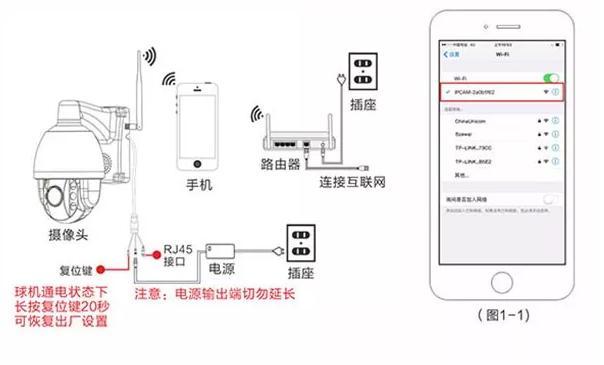 监控摄像头怎么连接手机?