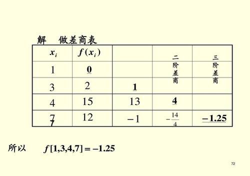 差额比例怎么算?