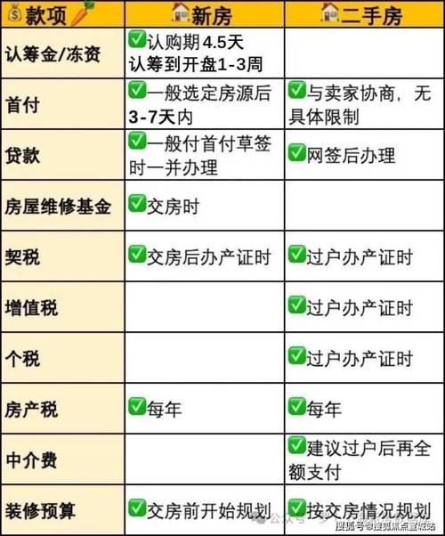 差额比例怎么算?