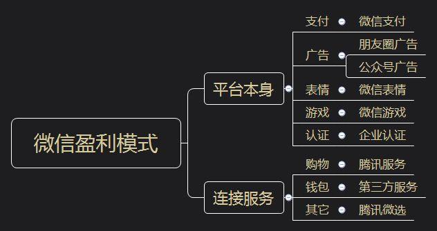 微信公众号怎么赚钱?