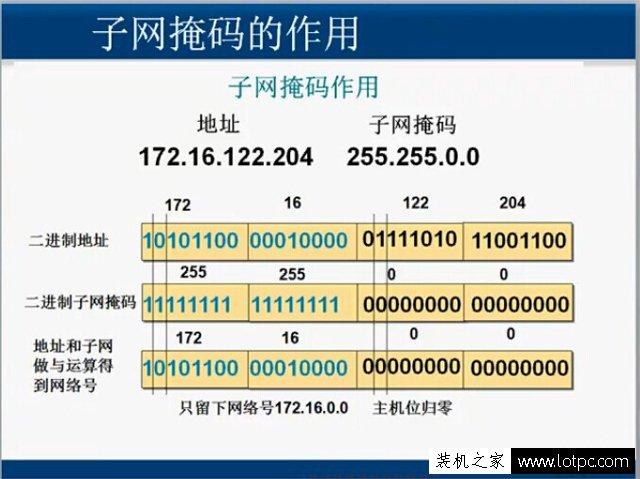子网掩码为什么是255?