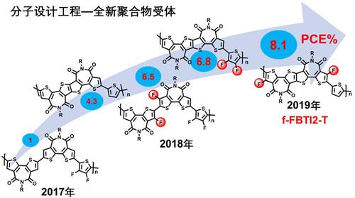 为什么预聚合?