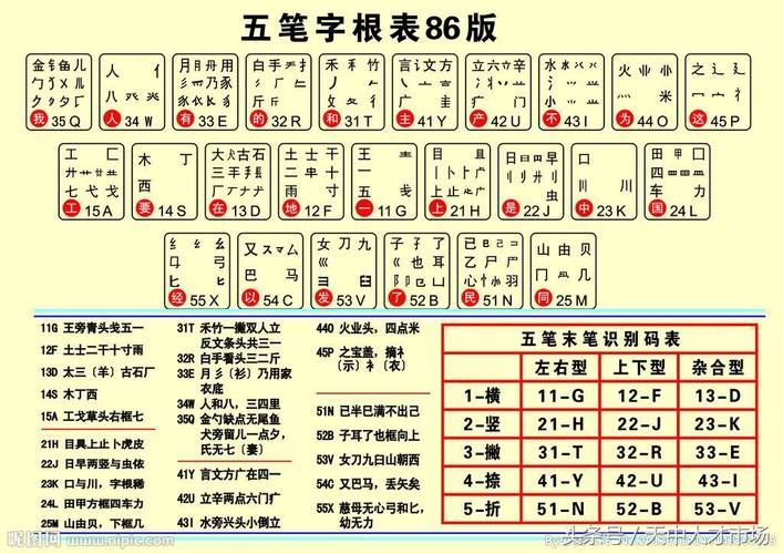 千字五笔怎么打?