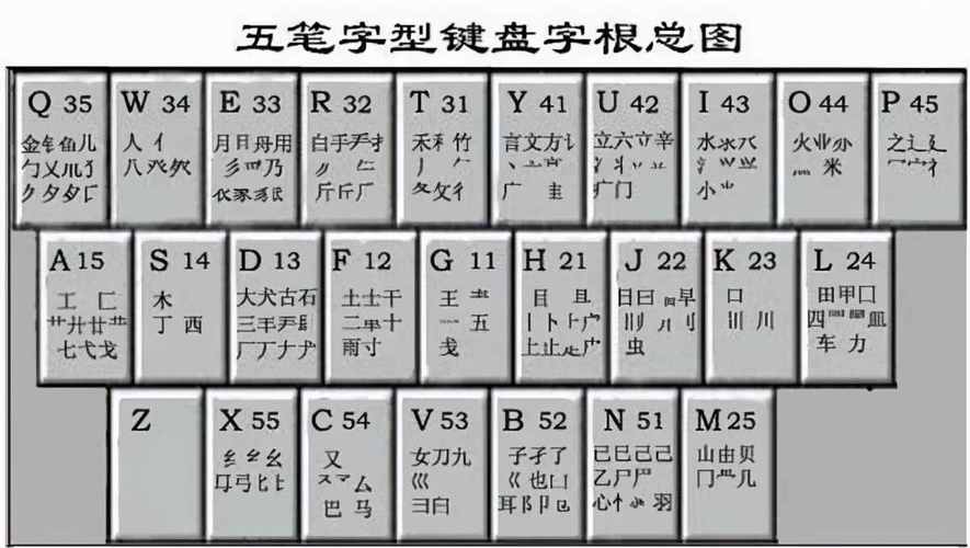 千字五笔怎么打?