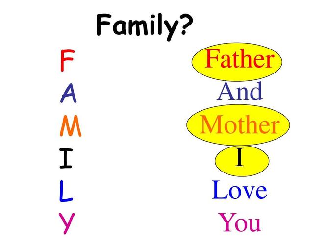 family怎么读?