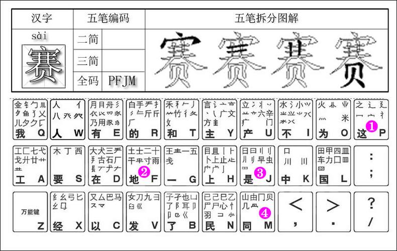塞五笔怎么打?