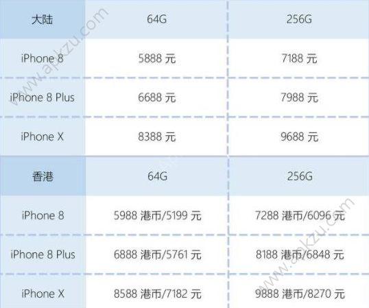 港版机为什么便宜?