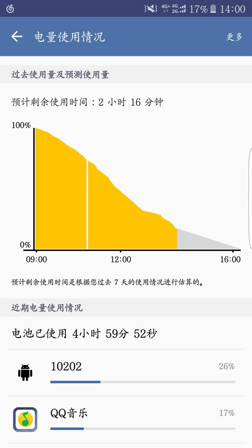 三星手机为什么耗电?