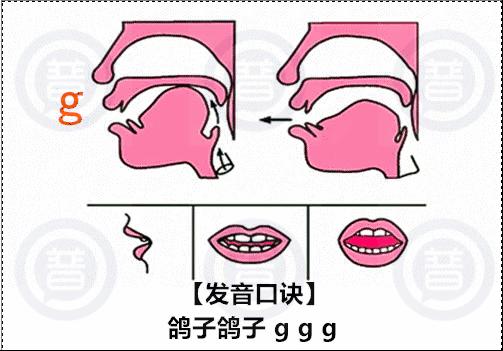 ?G字怎么读?