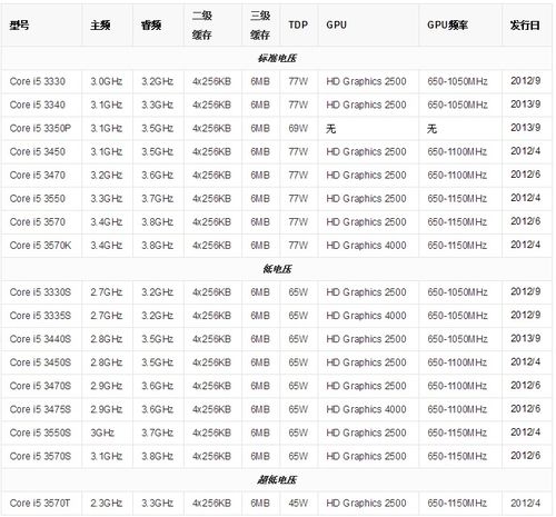 cpu型号怎么看?