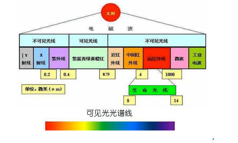 为什么产生红外?