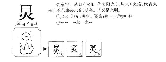 炅怎么读拼音?