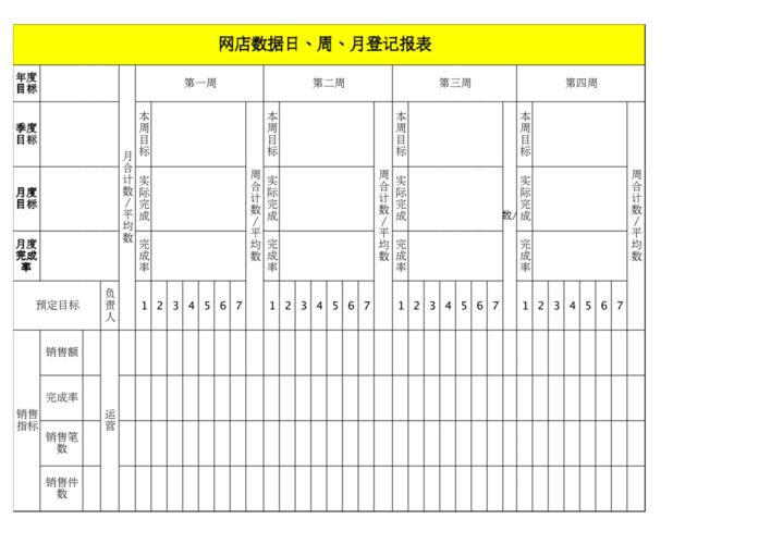 新手怎么做报表?