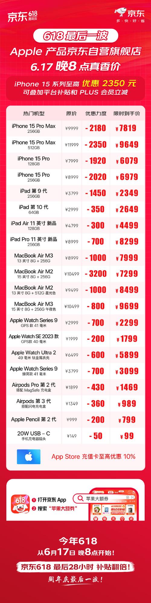 iPhone7为什么降价了?