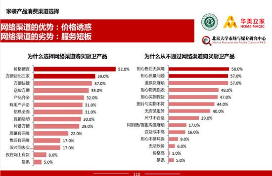 为什么选择网购?